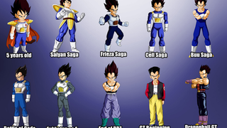 The Evolution Of <i>Dragon Ball </i>Characters